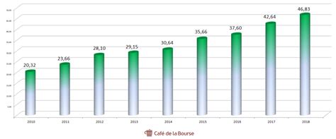 chiffre daffaire lvmh|lvmh chiffres.